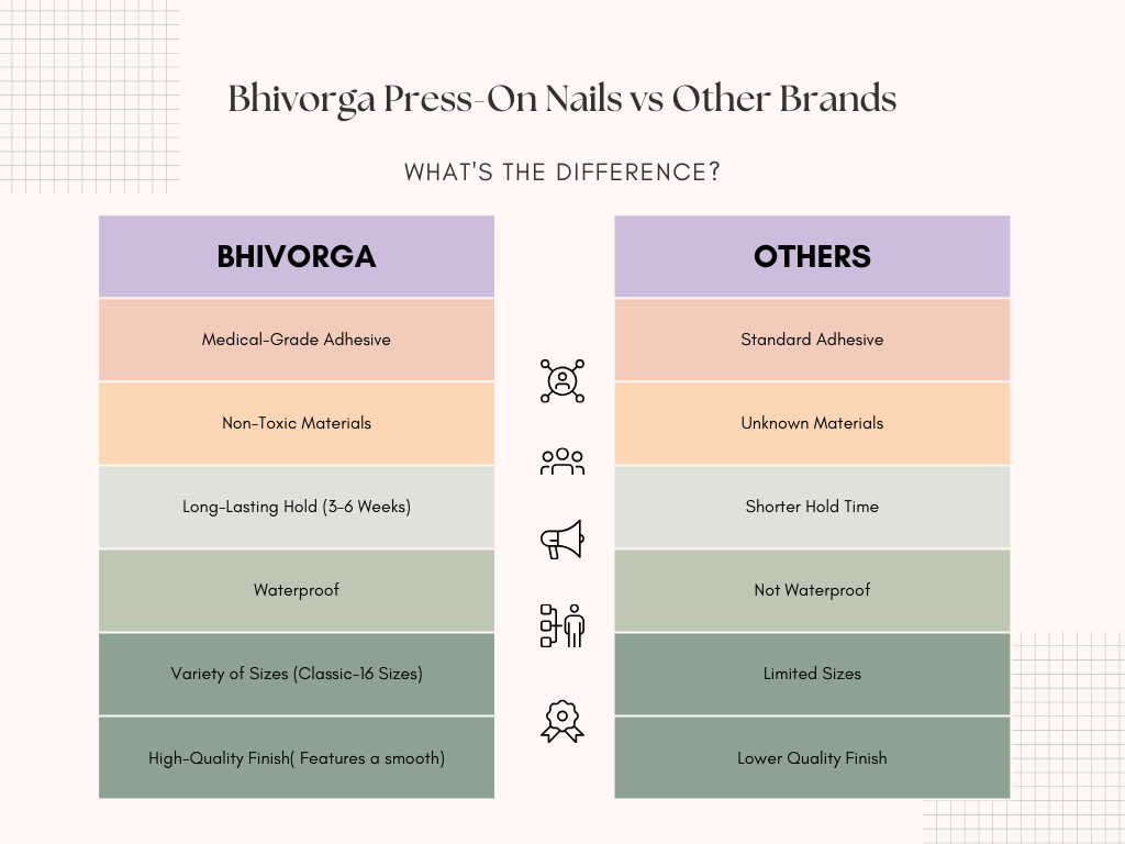 Bhivorga  100% Handmade Gel Press on Nail Design, E020